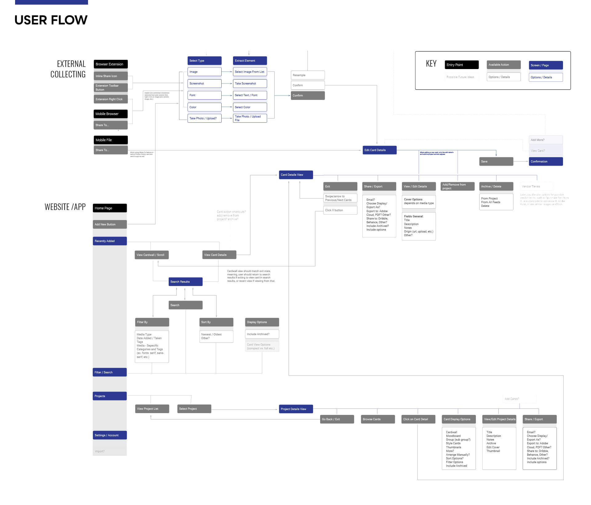 user flow