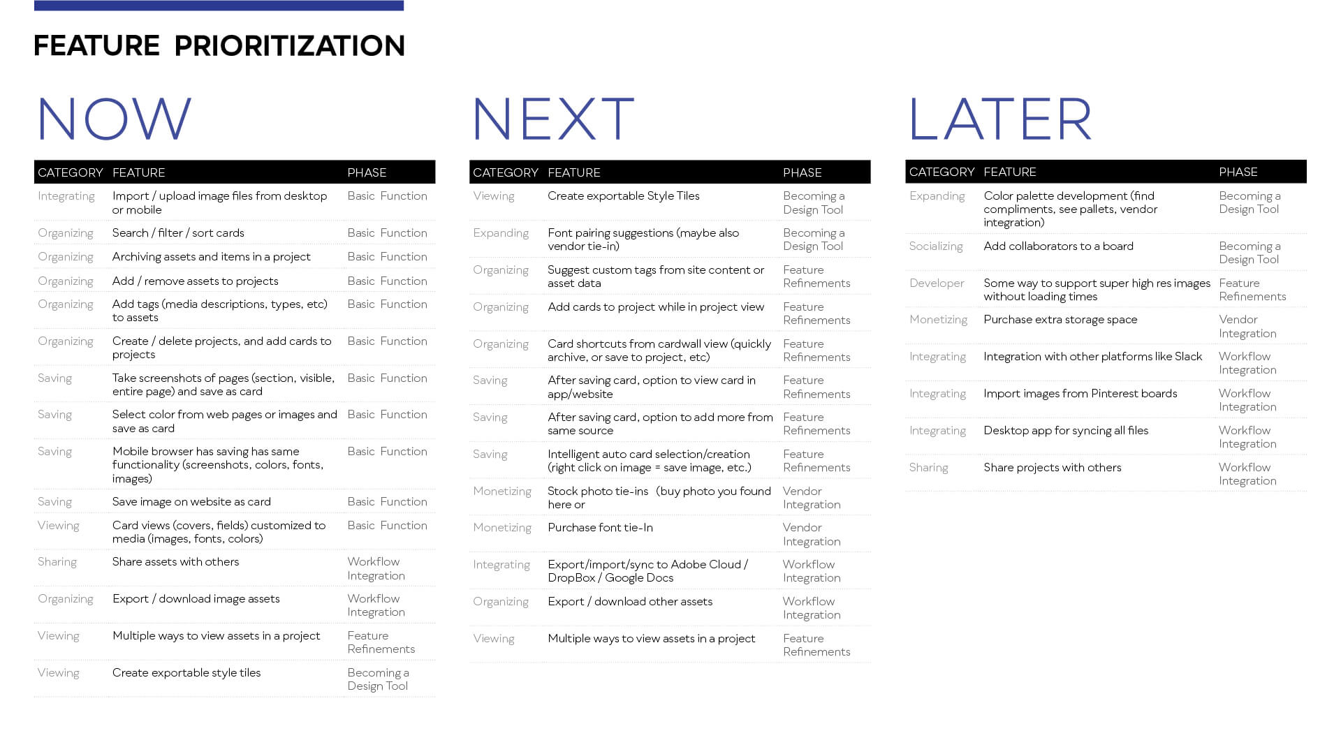 feature prioritization